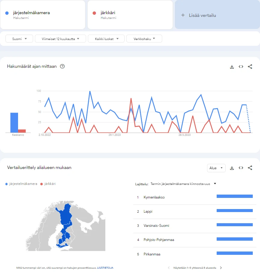 google trends avainsanojen vertailu