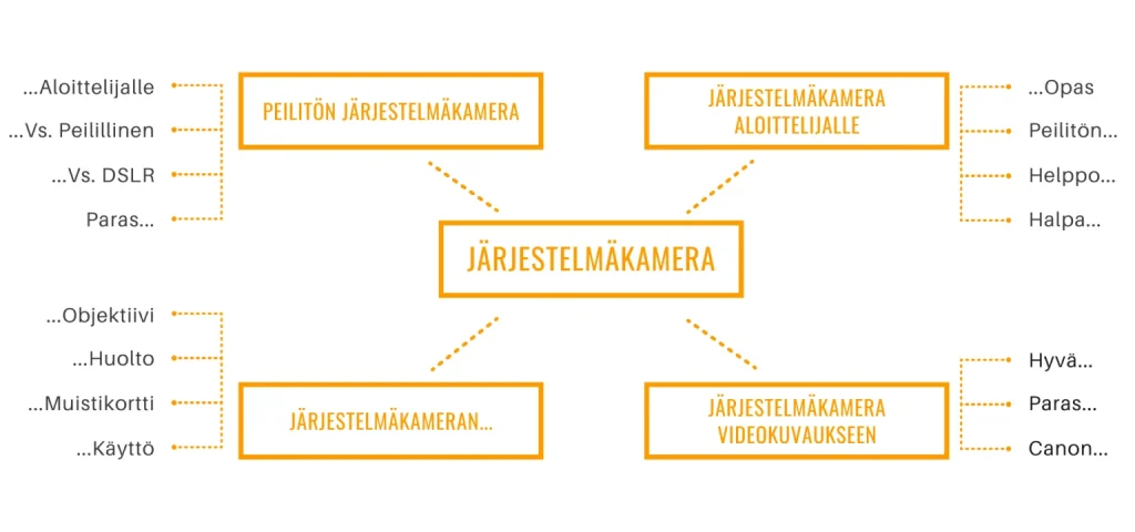 Hakusanatutkimus esimerkki