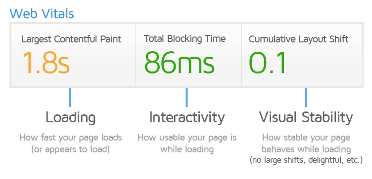 GTMetrix hakukoneoptimoinnin tukena